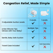 Hospital-Grade Baby Nasal Aspirator |  Happy Breathing