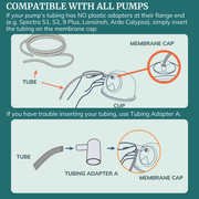 Milk Collection Cups with Silicone Flanges - Pump-A-Collect