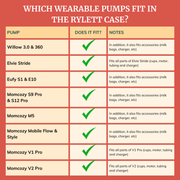 Wearable Pump Bag Case - Rylett