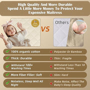 Lofe Organic Cotton Crib Mattress Protector - Top&Side Waterproof, 100% Waterproof Crib Mattress Protector, Breathable Baby Crib Mattress Cover, Toddler Crib Mattress Fitted 52x28x9 in