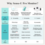 Pro Baby Monitor